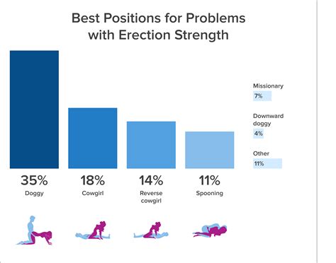 best positions to make her orgasm|Scientists identify most effective sex position for female orgasm.